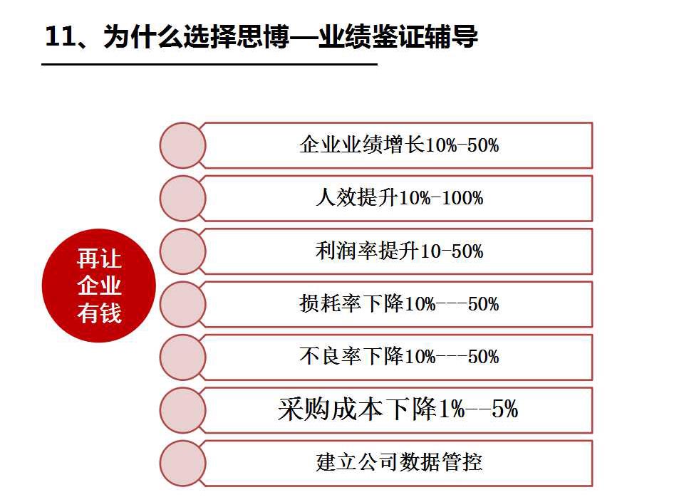 執(zhí)行力系統(tǒng)之思博的優(yōu)勢_深圳思博企業(yè)管理咨詢