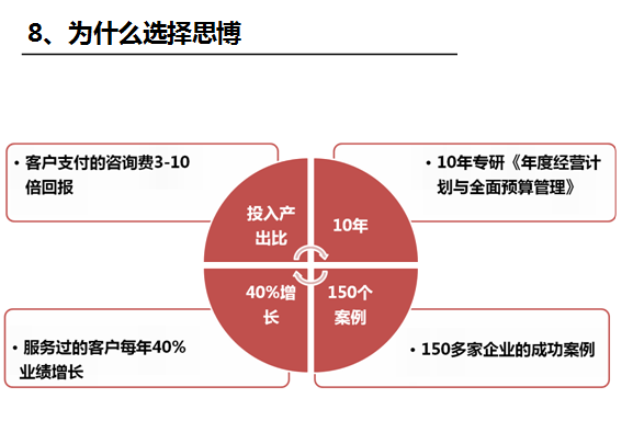 執(zhí)行力系統(tǒng)之思博的優(yōu)勢_深圳思博企業(yè)管理咨詢