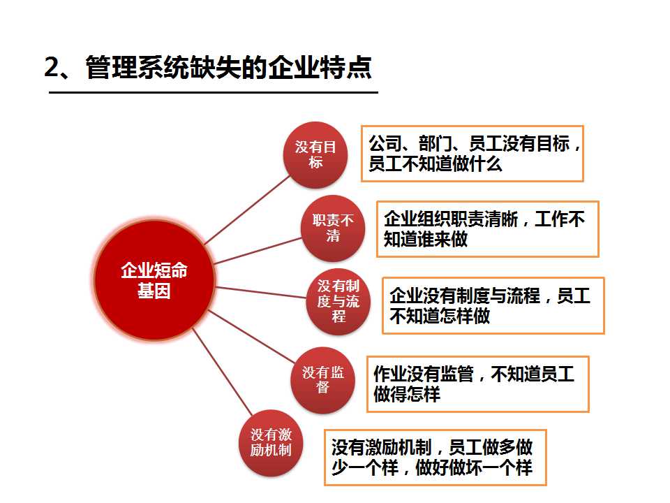 企業(yè)/工廠管理之系統(tǒng)缺失的特點(diǎn)-深圳思博企業(yè)管理咨詢