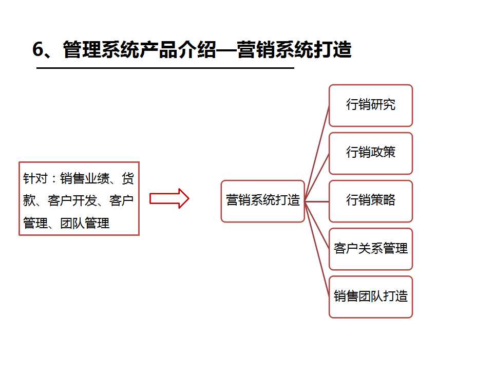 《企業(yè)/工廠管理系統(tǒng)》之營銷系統(tǒng)再造-深圳思博企業(yè)管理咨詢