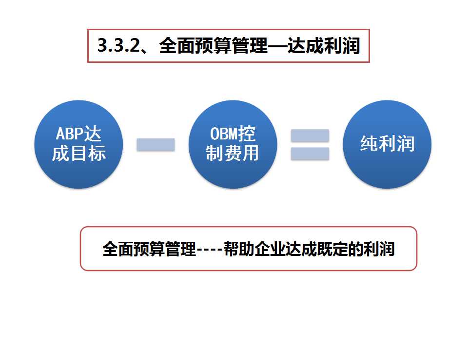 《經(jīng)營系統(tǒng)》之利潤達成-深圳思博企業(yè)管理咨詢