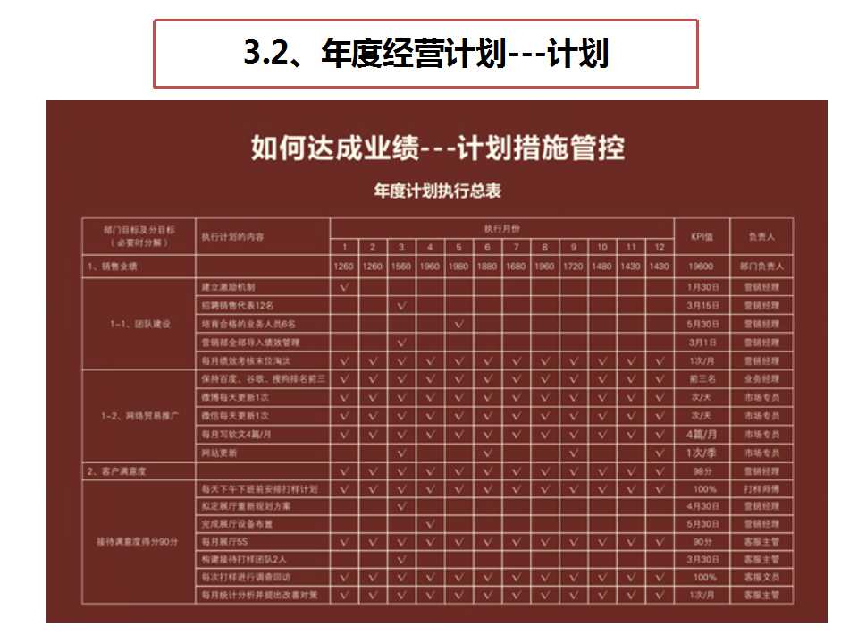 《經(jīng)營系統(tǒng)》之計劃管控-深圳思博企業(yè)管理咨詢