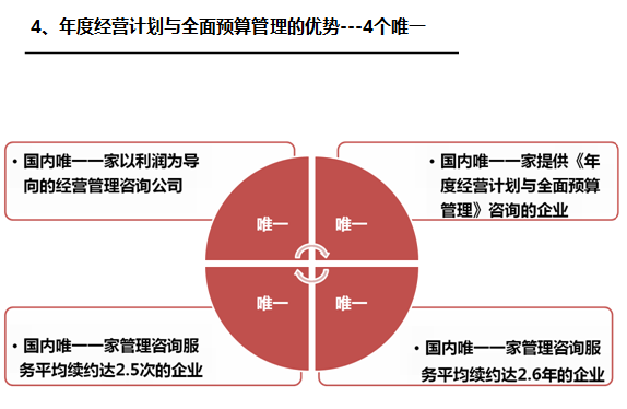 《經(jīng)營系統(tǒng)》之四個唯一-深圳思博企業(yè)管理咨詢